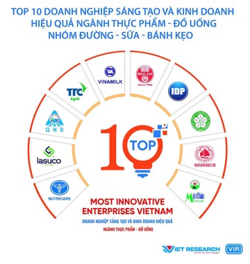 Top 10 Doanh nghiệp Sáng tạo và Kinh doanh hiệu quả Việt Nam 2023 ngành Thực phẩm - Đồ uống